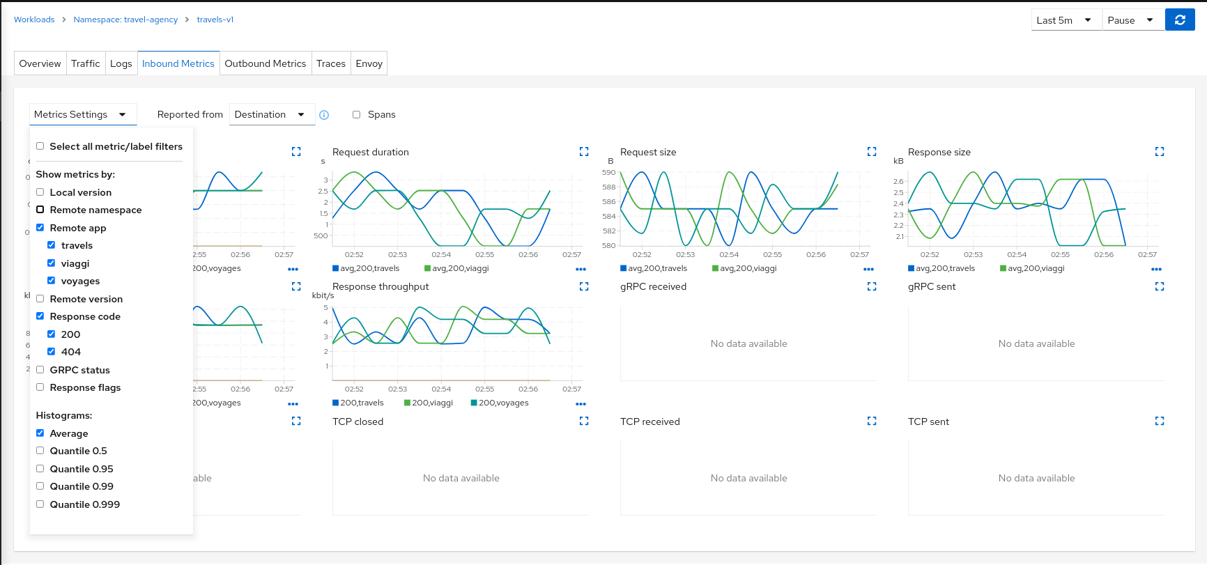 Detail metric inbound