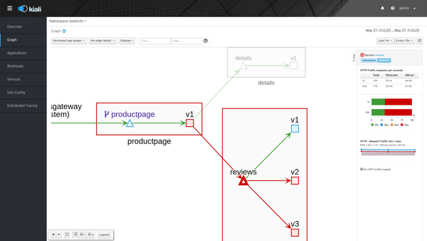 Visualize the health of your mesh