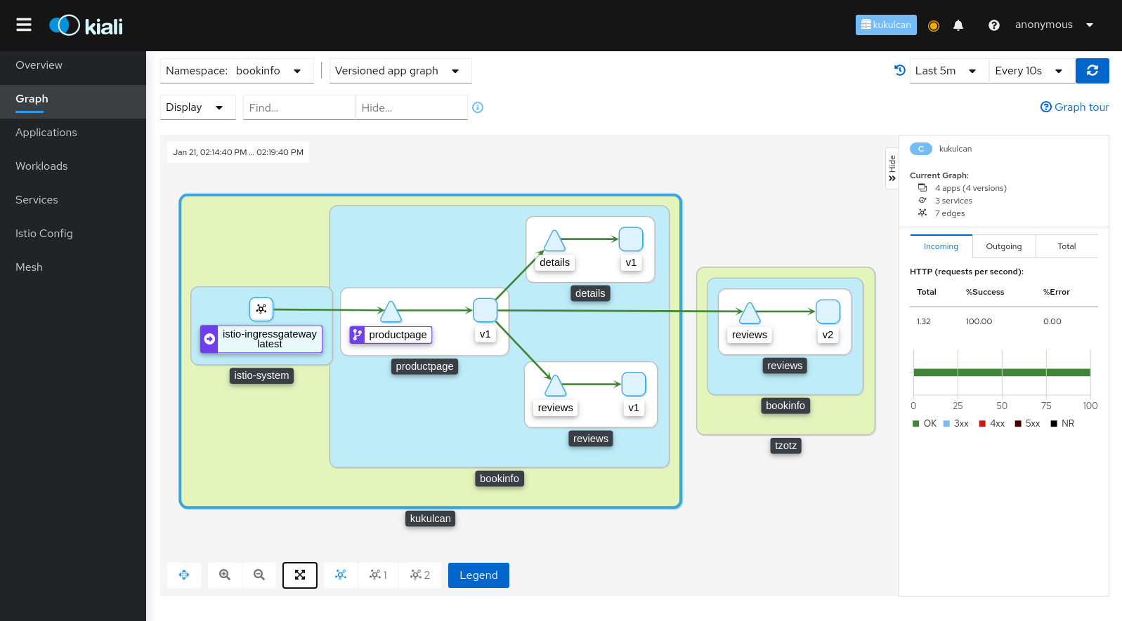 Multi-cluster traffic graph