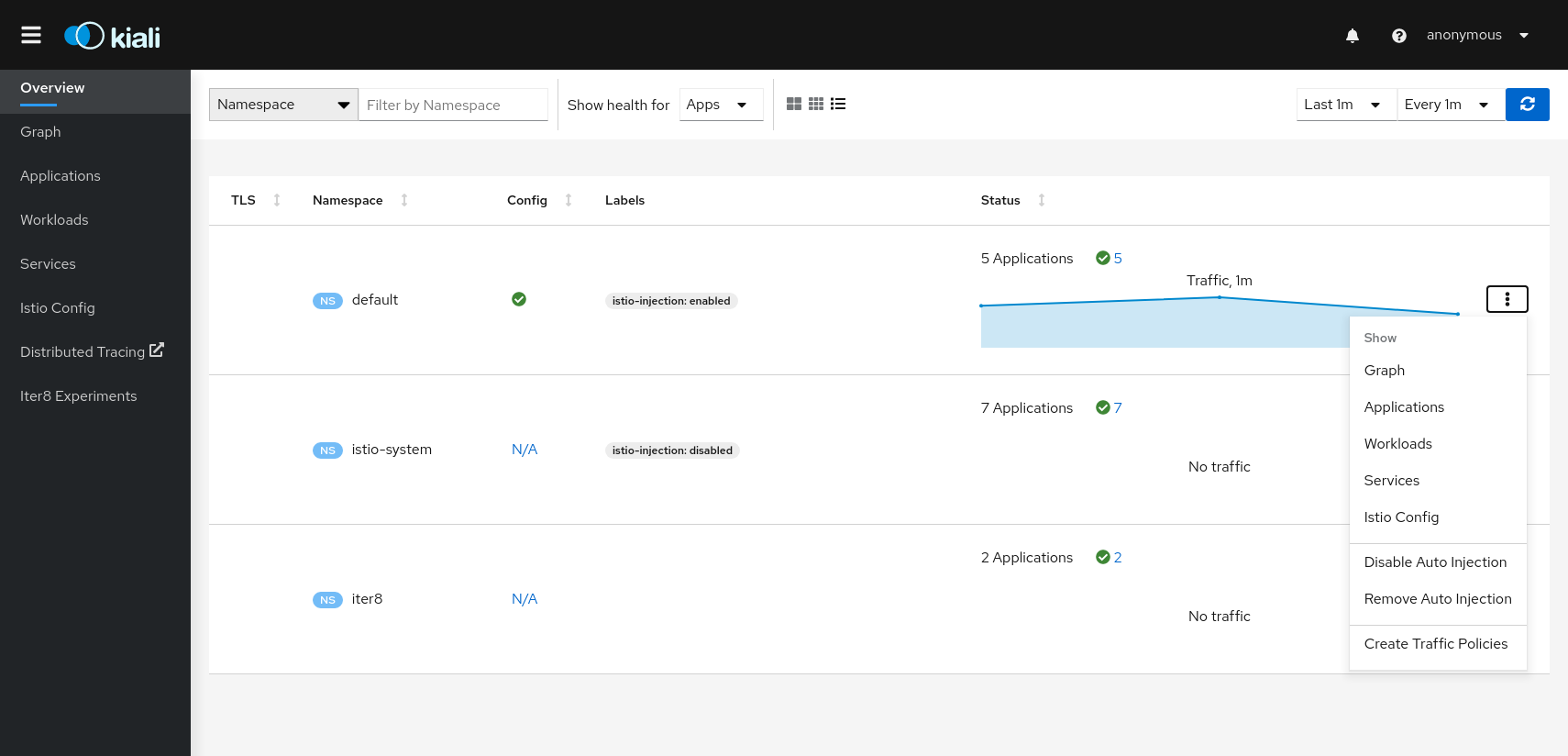 Namespace Actions